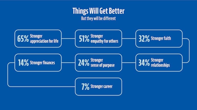 How things will get better.